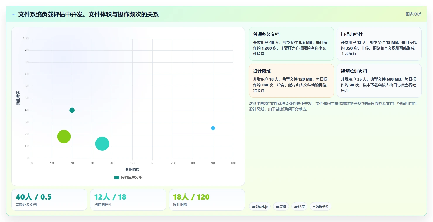 2026年效率之选:7大局域网电子文档管理系统工具全面对比