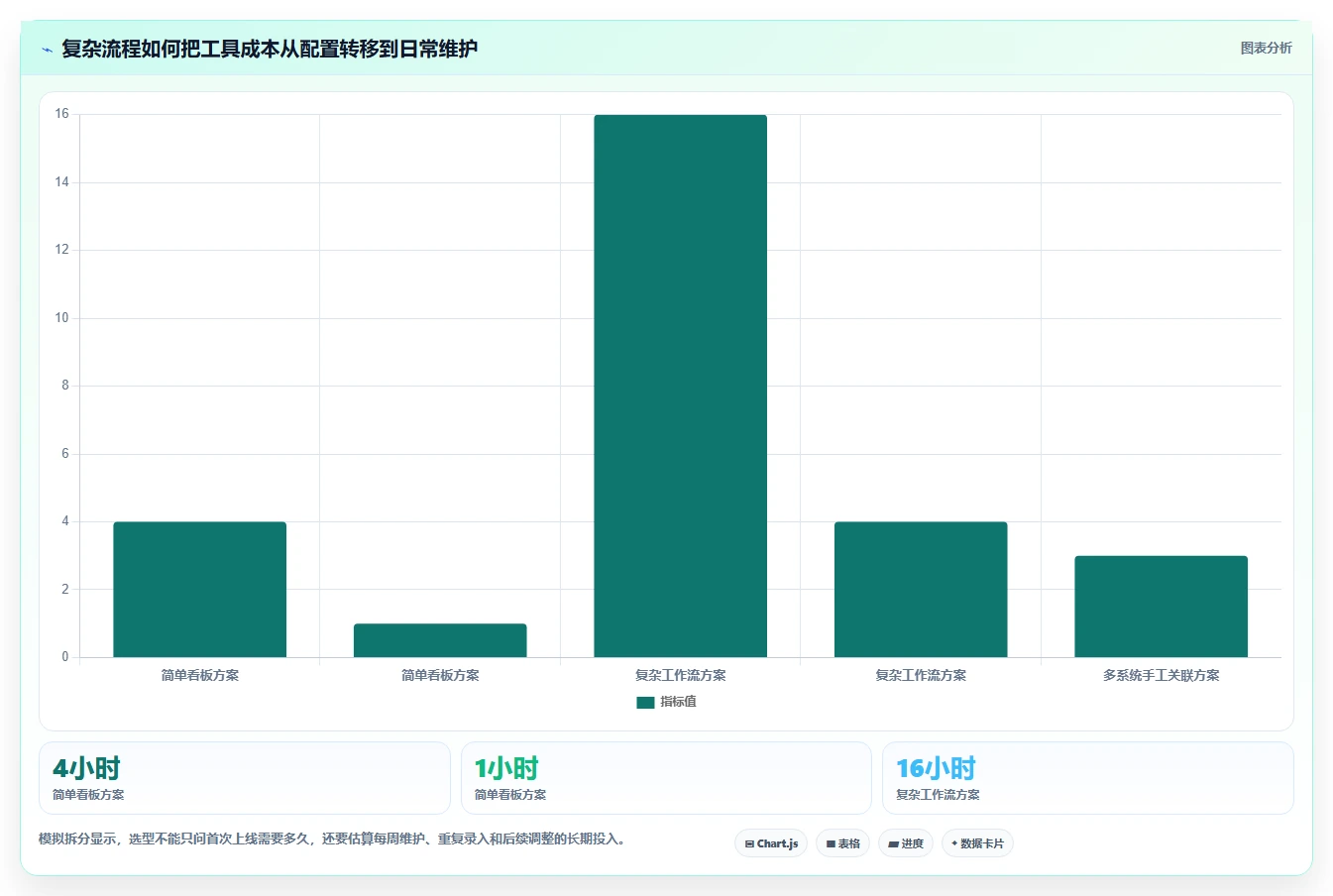 如何选择最适合你的轻量级项目管理软件Java?2026年5款热门工具推荐