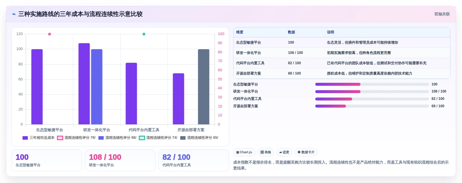 2026年软件缺陷管理系统大盘点:8款顶级工具助力研发效率提升