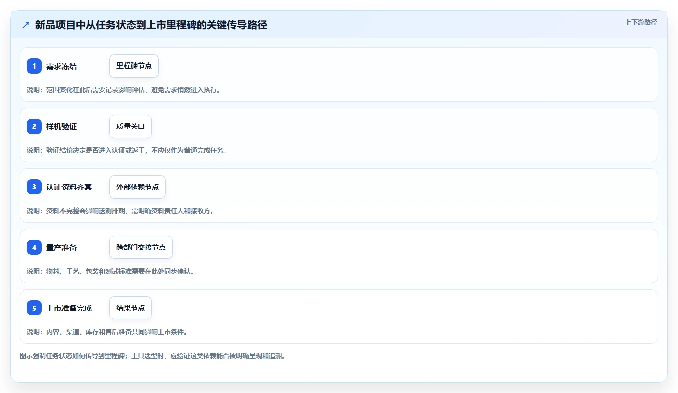 2026年效率之选:8款顶级新产品项目进度跟进表工具全面对比