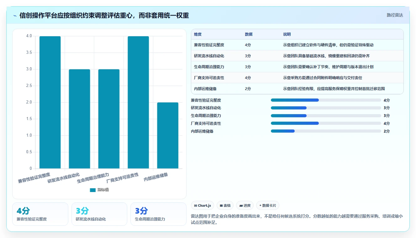 提升研发效率:2026年最值得投资的7款信创操作平台推荐