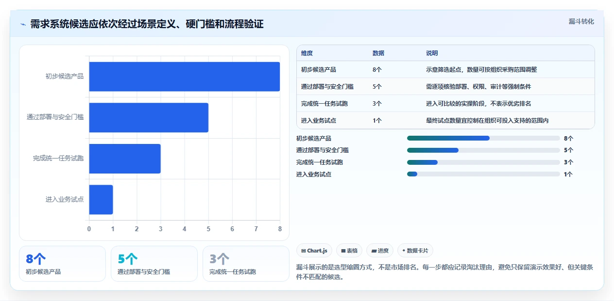 2026年值得推荐的需求管理系统深度测评与企业选型指南