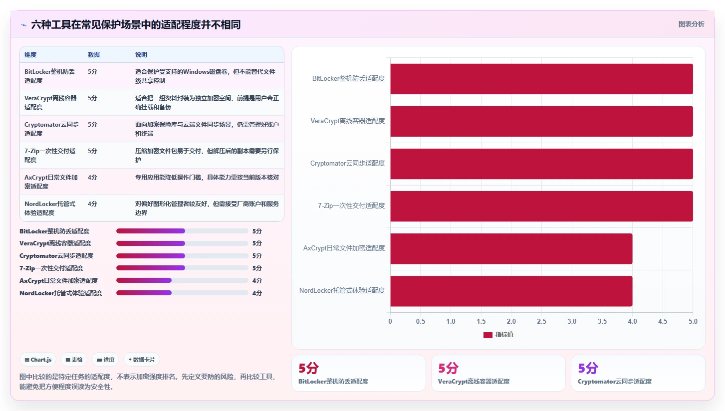 2026年文件夹保护软件大盘点：6款最安全可靠的选择