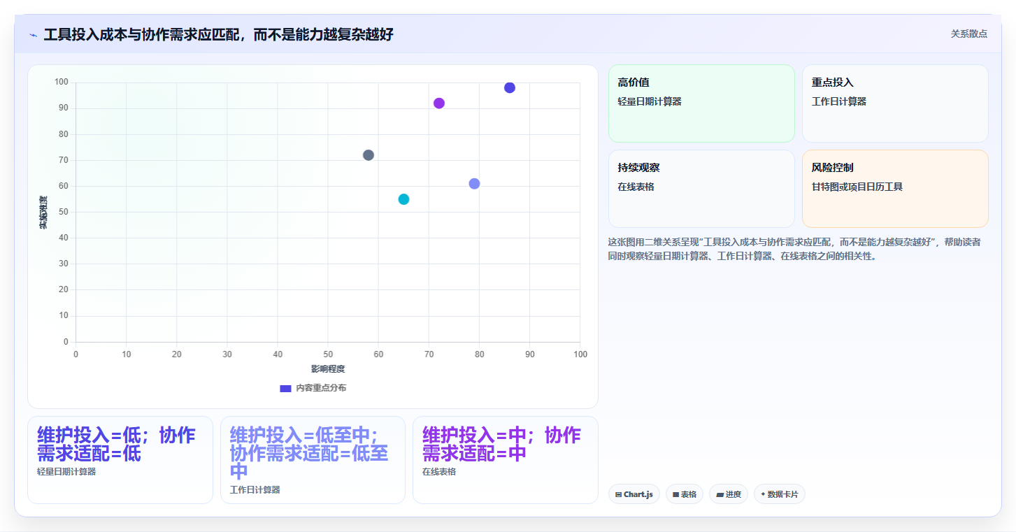 项目管理效率飙升!盘点2026年最热门的5大工期日历计算在线计算工具