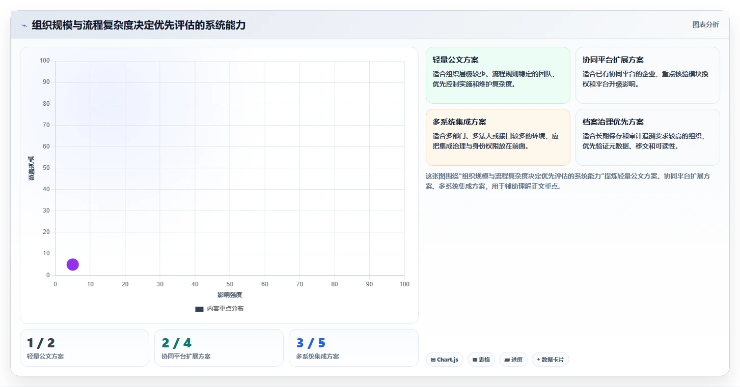企业文档管理新标准：2026年度8大宏达公文管理系统推荐