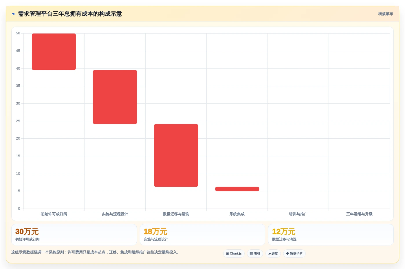 2026年集团型需求管理平台选型指南:6款支持跨事业部的企业级工具评测
