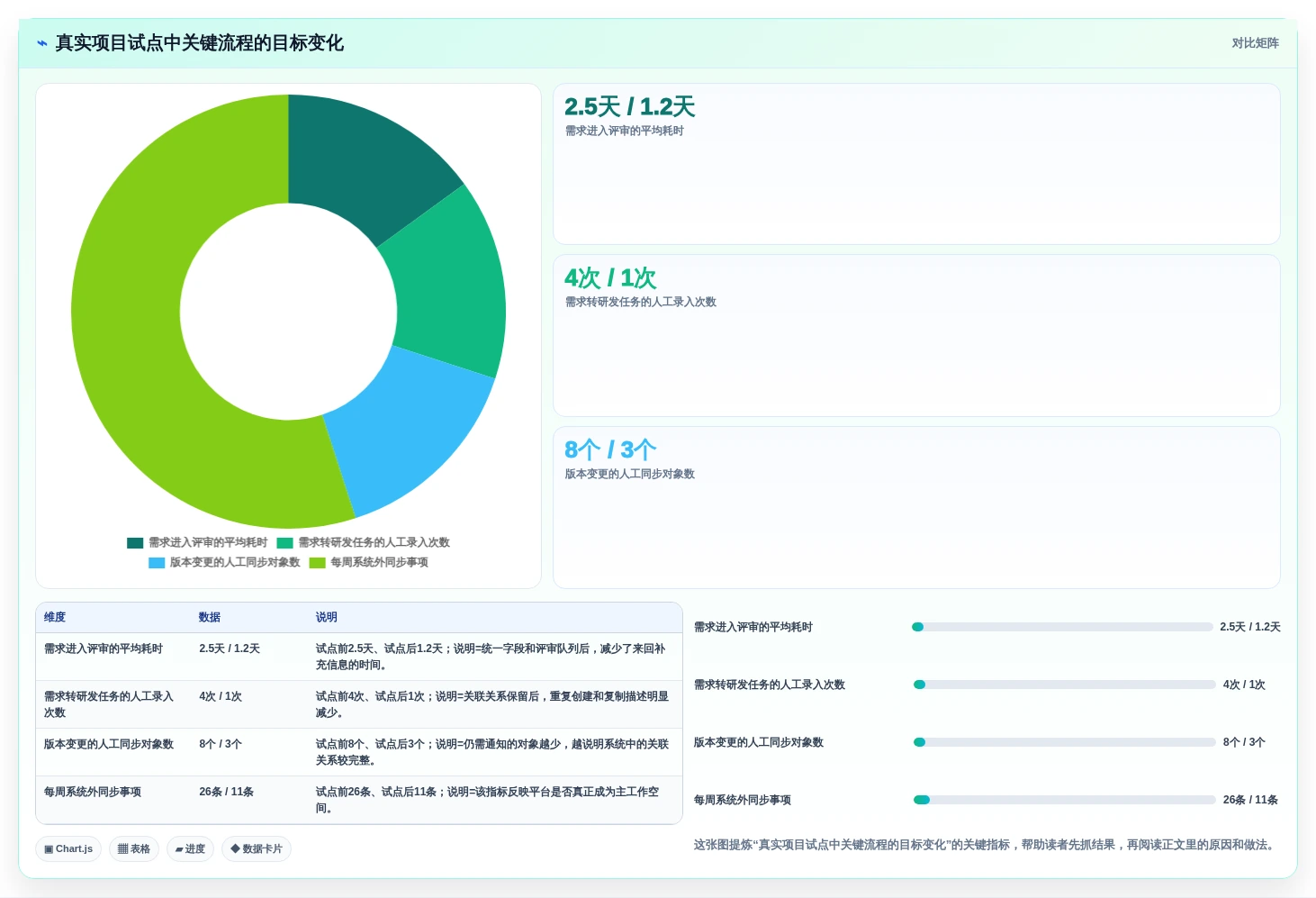 2026年产品管理工具选型测评:主流平台能力全面对比