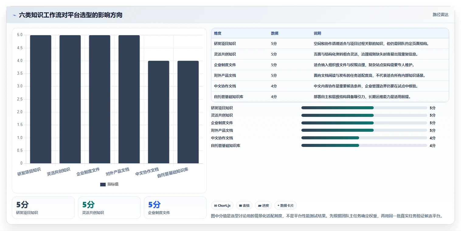 2026年效率之选：6大wiki平台工具对比与推荐