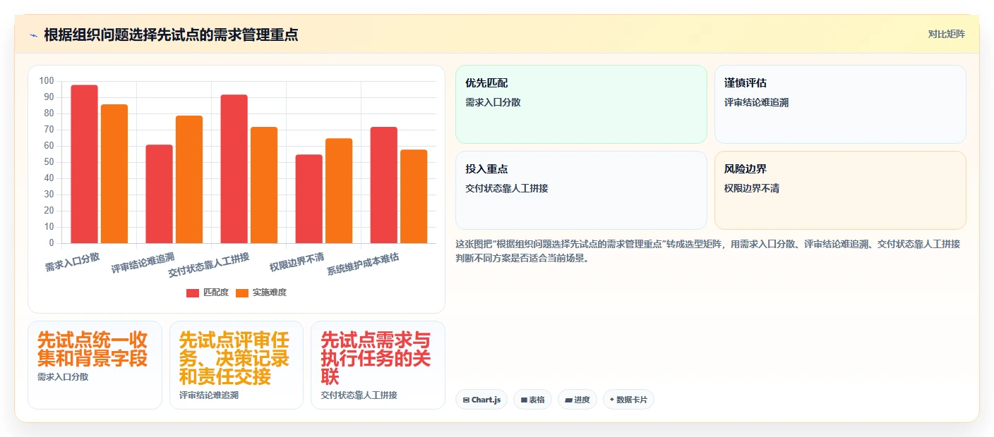 2026年高效的需求管理系统怎么选:五维评估清单帮你精准决策