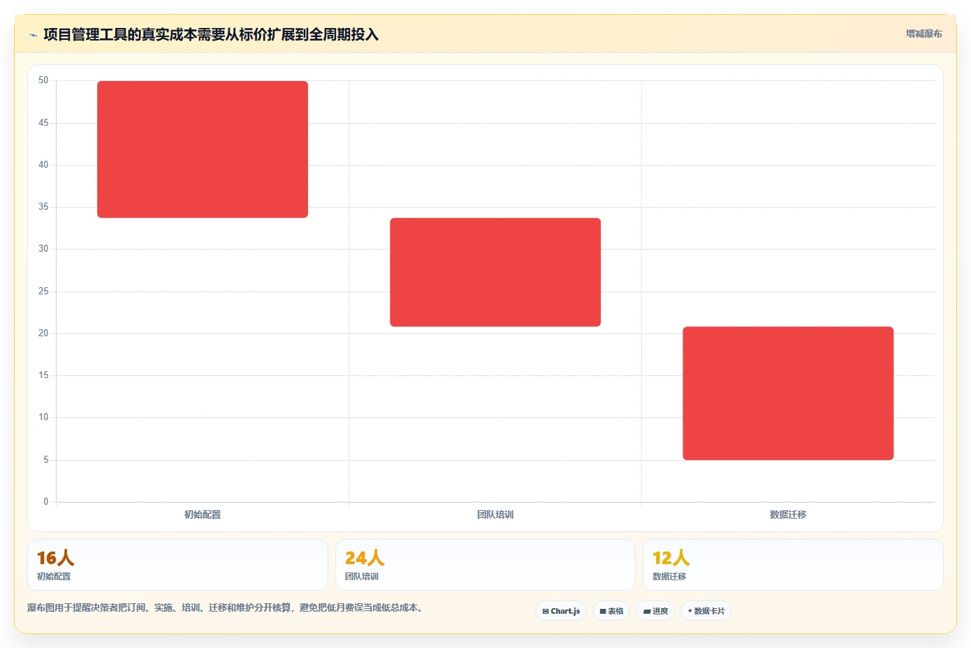提升团队协作:2026年7款突破性在线版项目管理工具盘点
