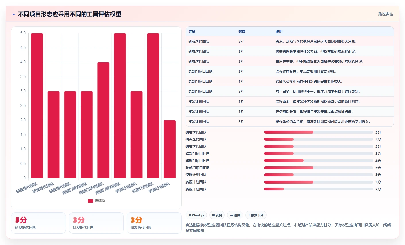 项目管理效率翻倍！2026年不可错过的5大project工具