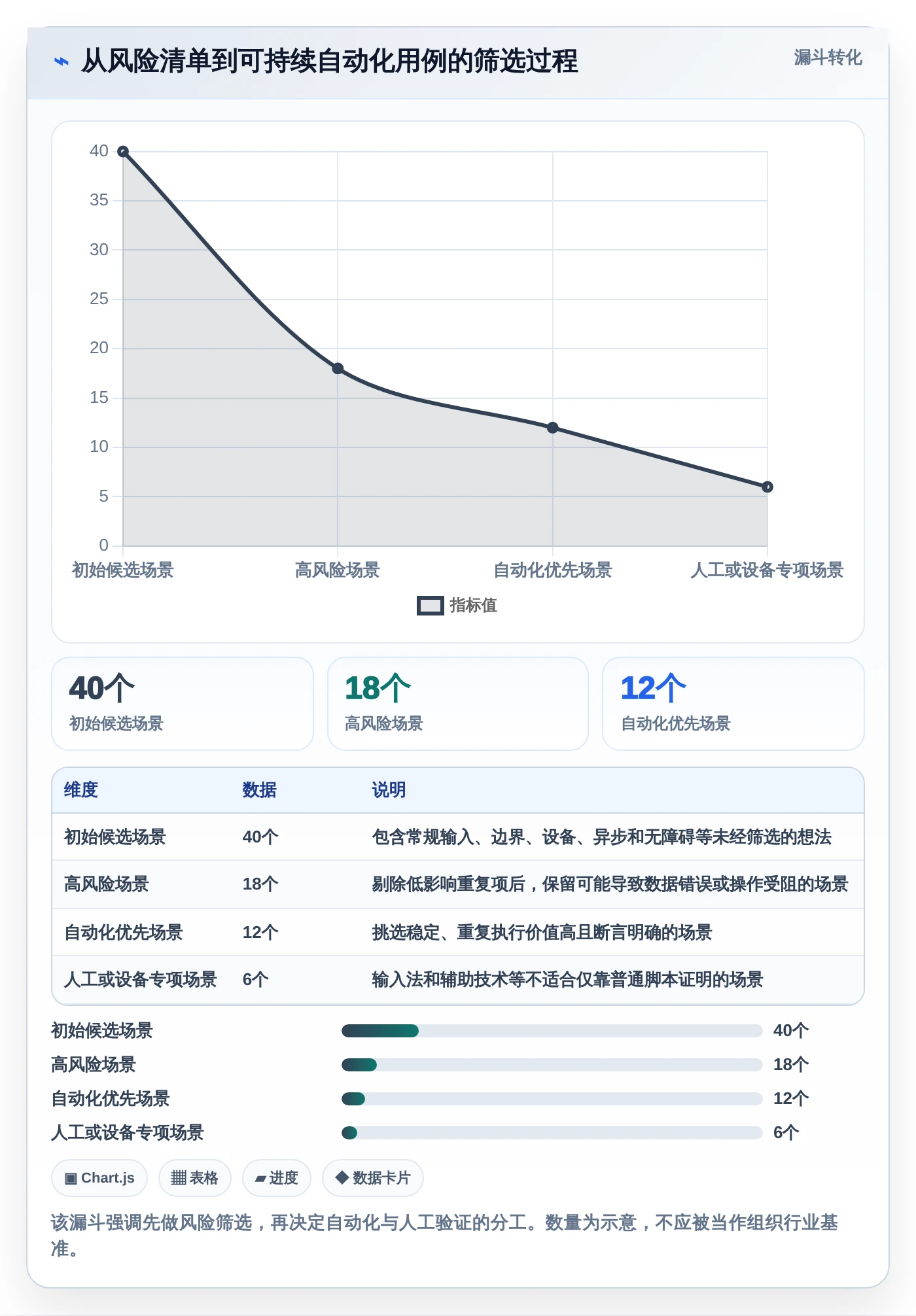 开发者必读:2026年文本输入框的测试工具选型指南