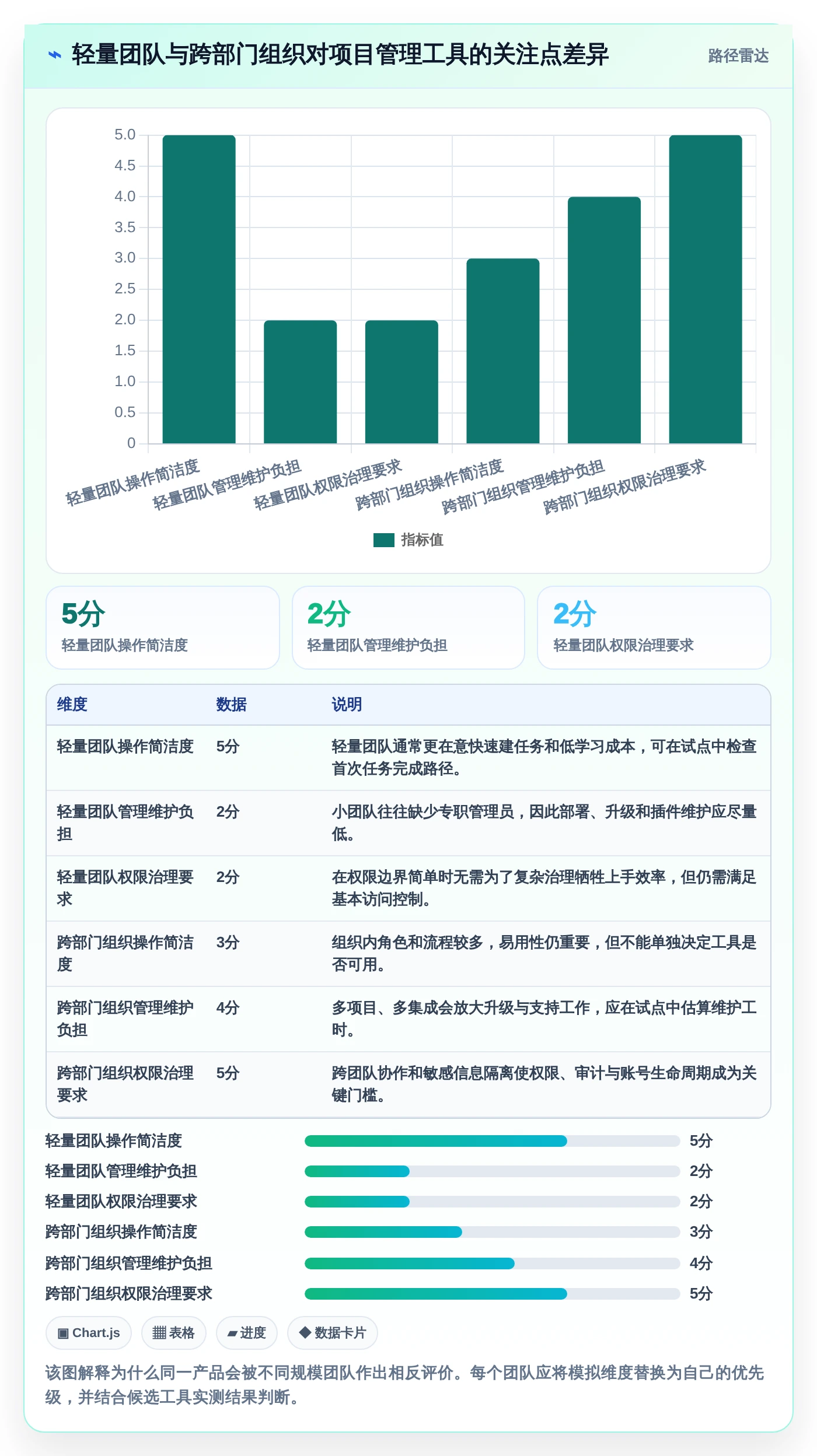 项目经理必读:2026年最受欢迎的7大好用开源项目管理工具对比