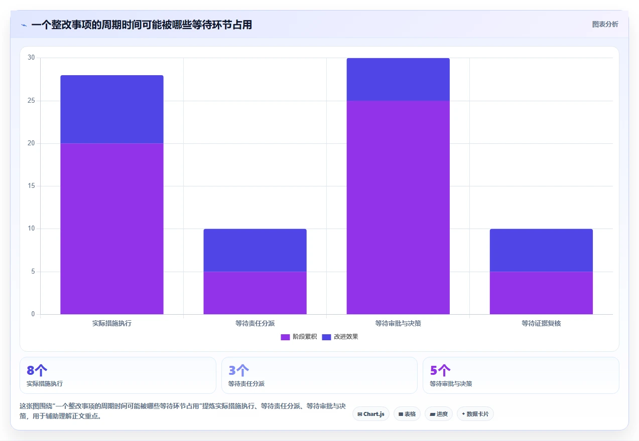 选对工具事半功倍:2026年最值得投资的5款整改追踪系统