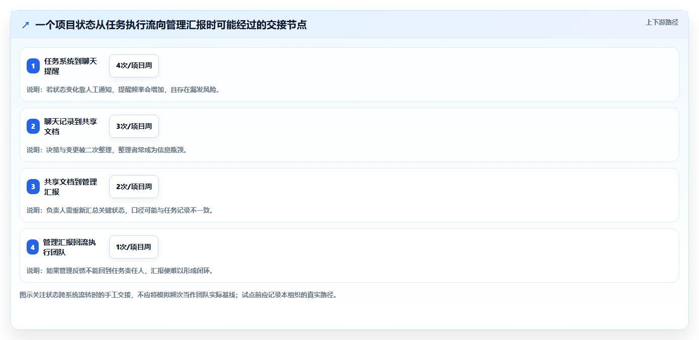 2026年项目管理工具选型指南:13款主流系统深度对比