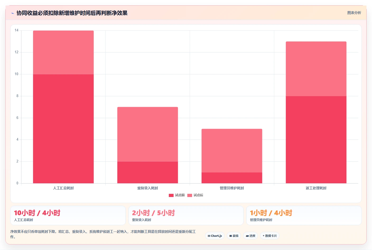 2026年效率革命:6大知网协同平台工具全面对比