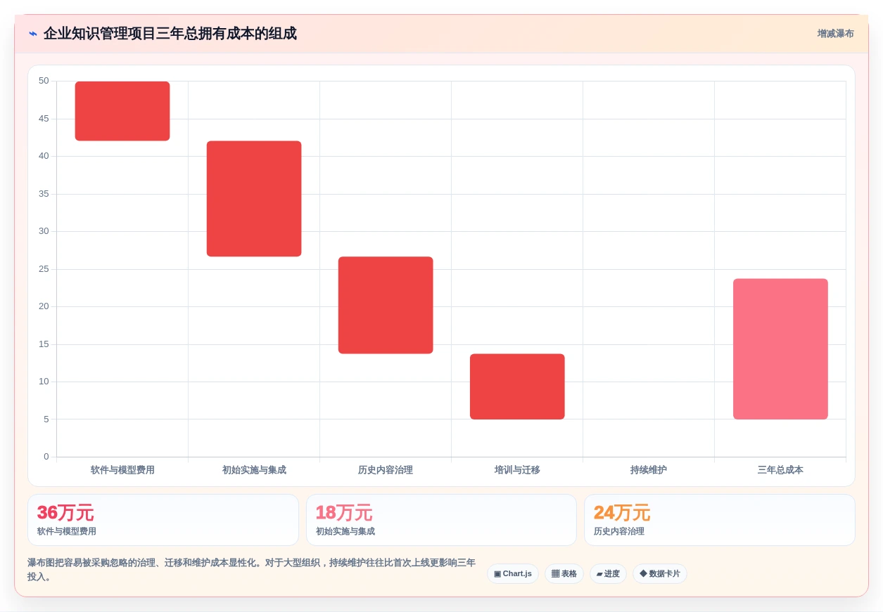 2026年必备:7款领先大模型知识管理系统工具对比