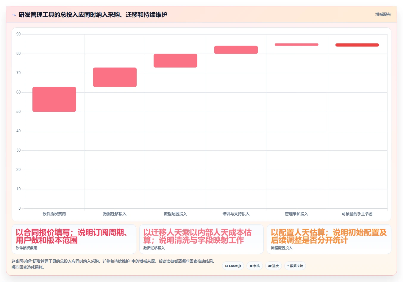 研发项目管理系统工具选型指南:2026 年必备的 5 大工具