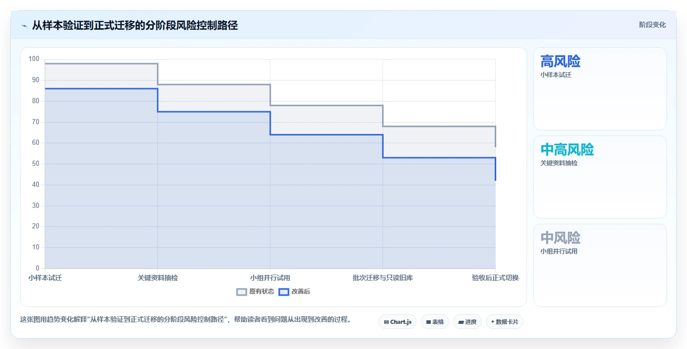 远程办公必备:2026年7款顶级类似印象笔记的软件工具推荐