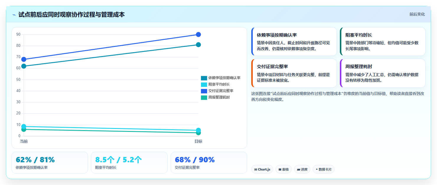 项目管理新趋势:2026年最值得关注的5大贵州省大数据项目管理平台