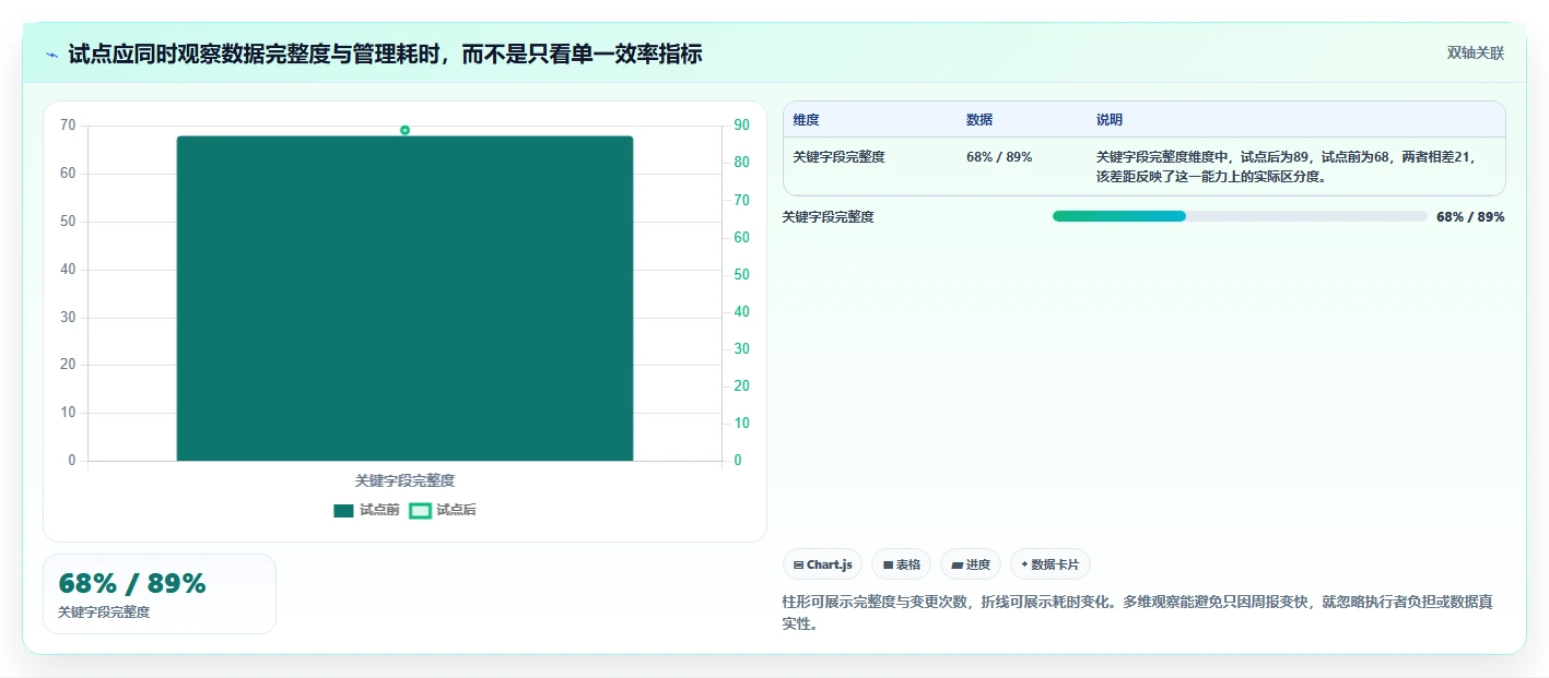 项目管理新趋势:2026年6款最佳进度跟踪软件推荐