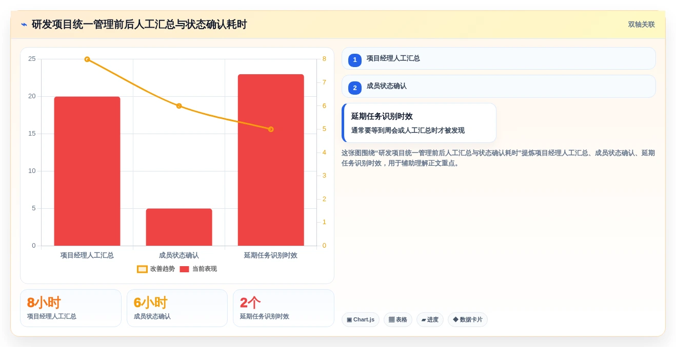 效率提升必备:2026年最受欢迎的5大项目到排期工具对比