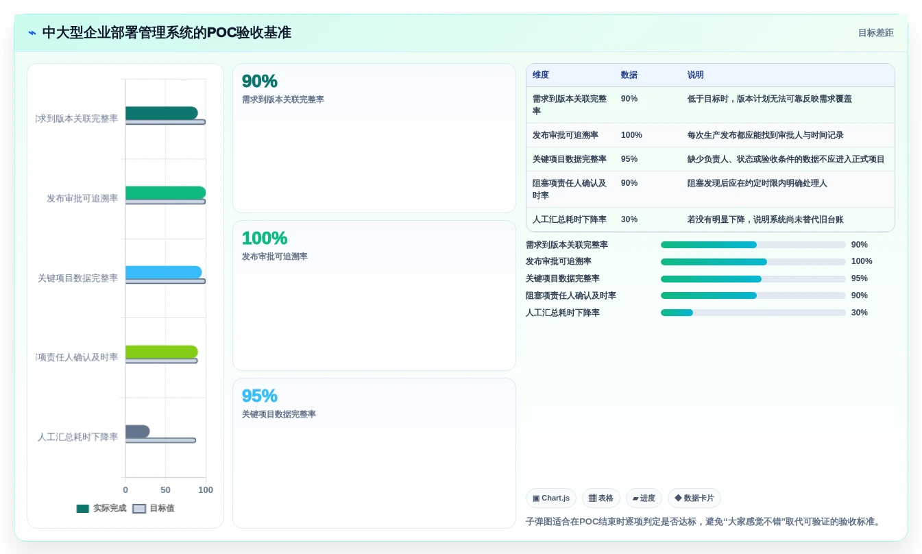 2026年项目部署管理系统大比拼:6款顶级工具助你效率倍增
