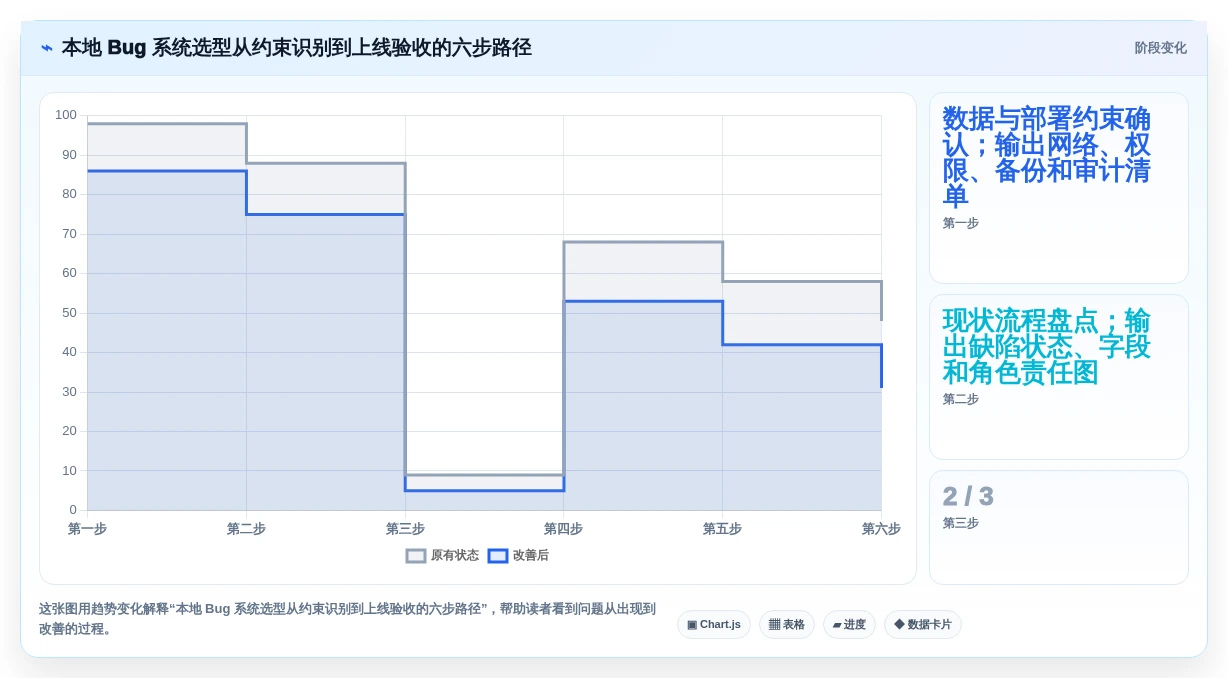 选对本地bug系统事半功倍:2026年最新5大工具对比指南