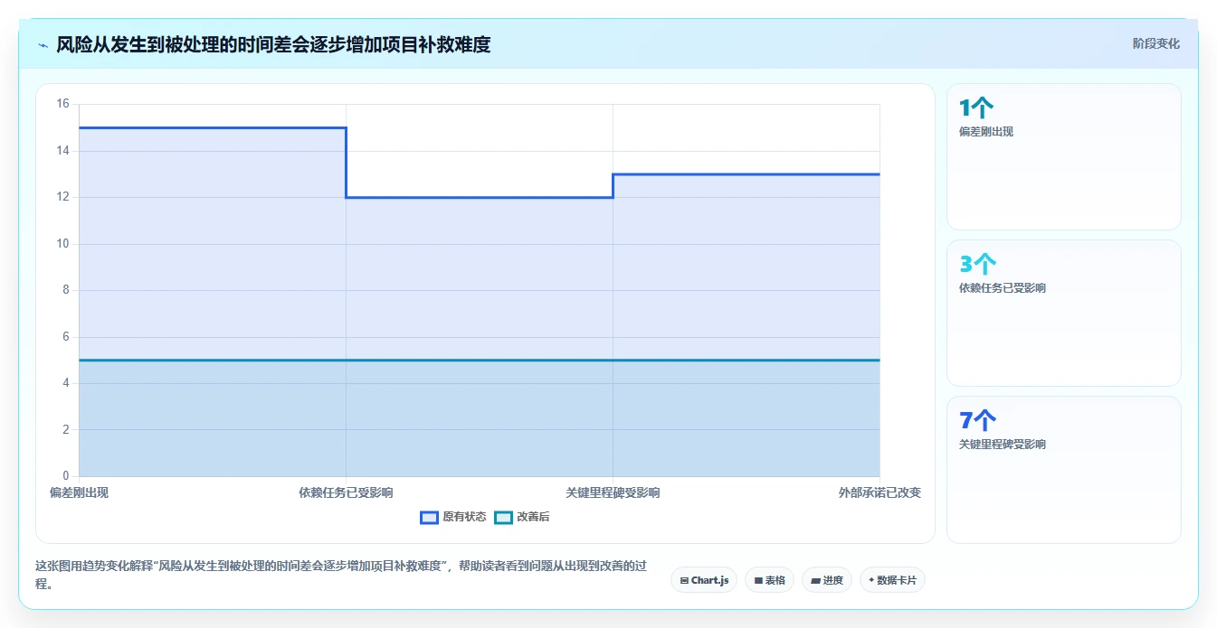效率提升100%！2026年最值得投资的5款进度计划对比预警系统