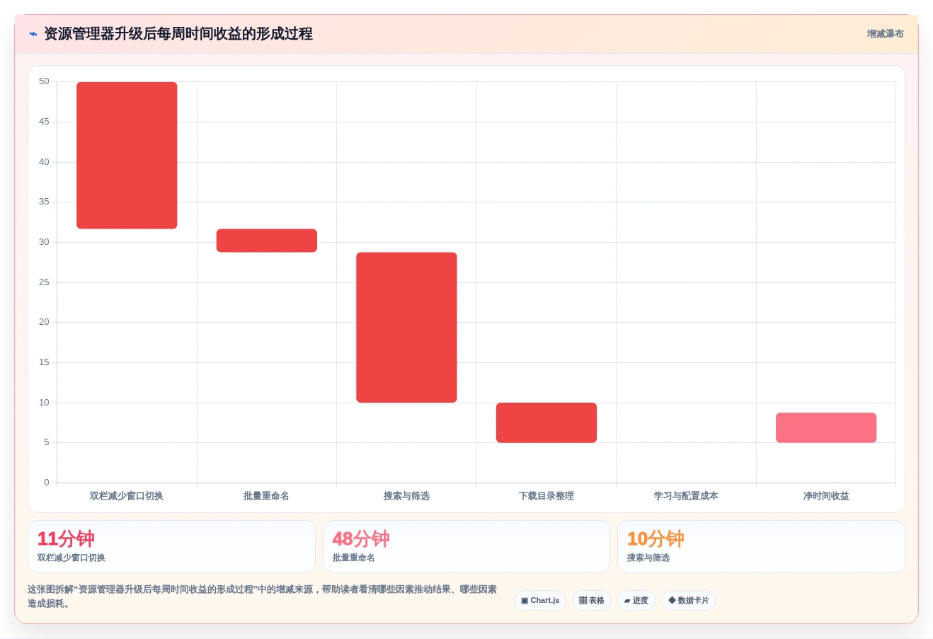 2026年效率之选:6款顶尖资源管理器软件深度对比