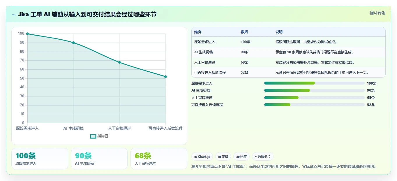 Jira + AI = 效率倍增！2026年8款热门在Jira中使用AI工具深度测评