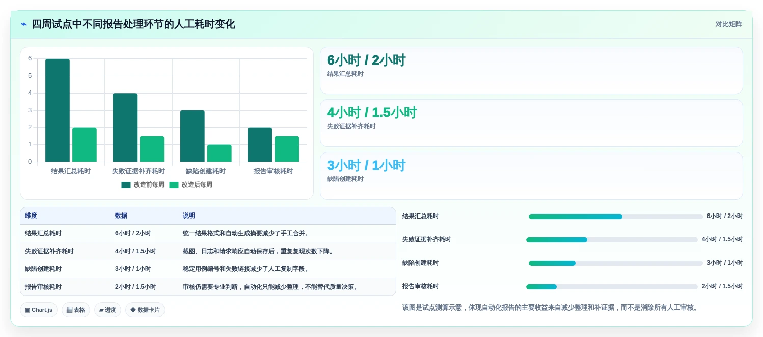 提升测试效率!5大自动测试用例/报告导出工具选型指南