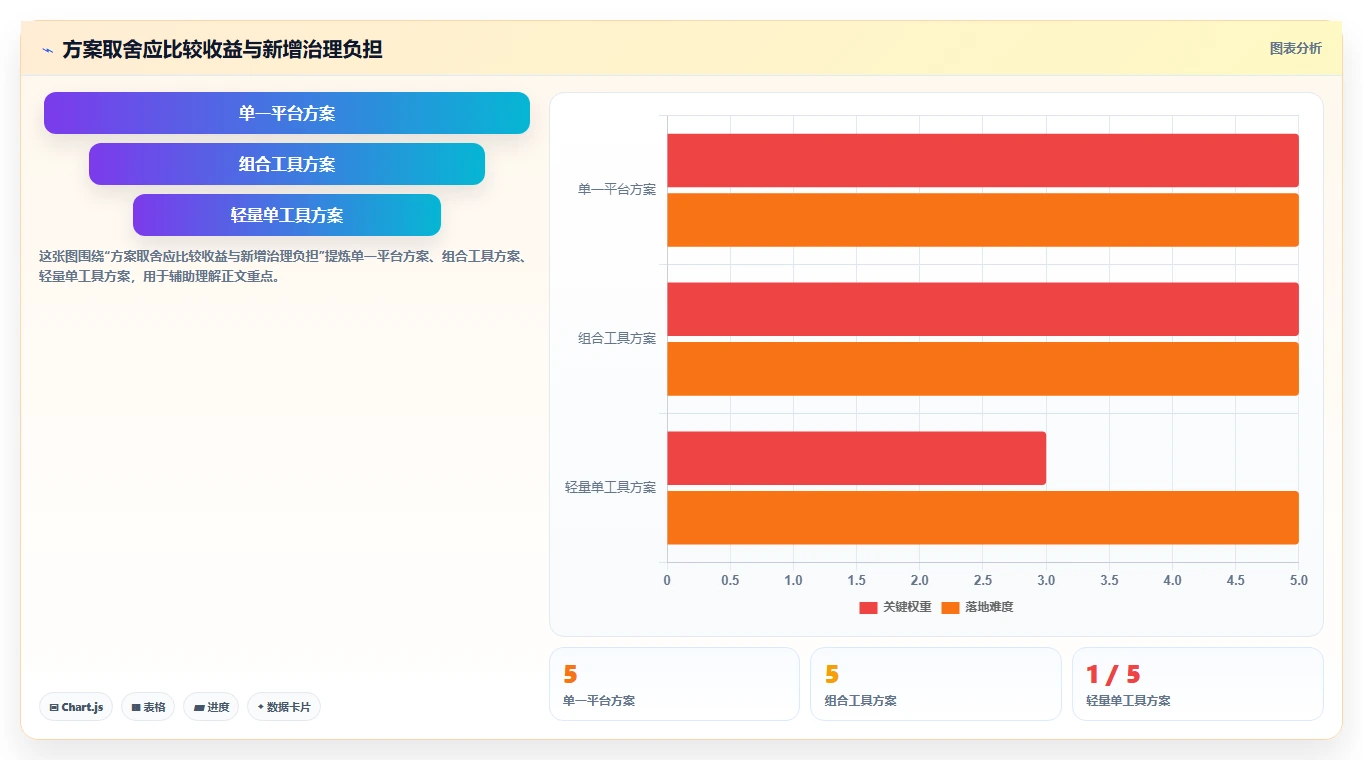 从新手到专家:2026年部门工作管理软件选型完全指南
