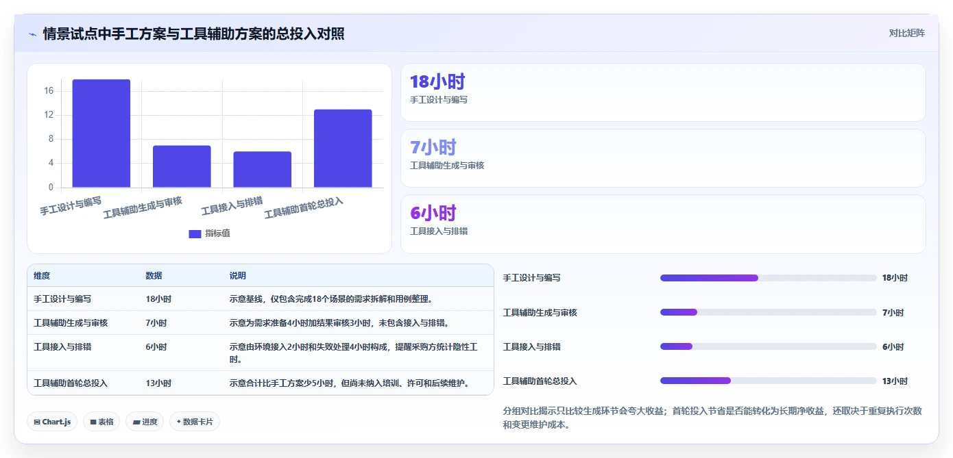 系统测试革新:2026年最值得投资的5大自动测试用例生成工具
