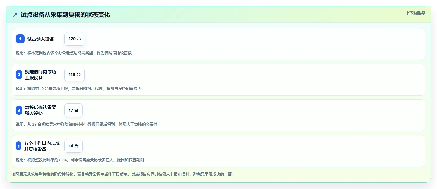IT管理者必看：如何选择适合企业的检测电脑软件的工具？