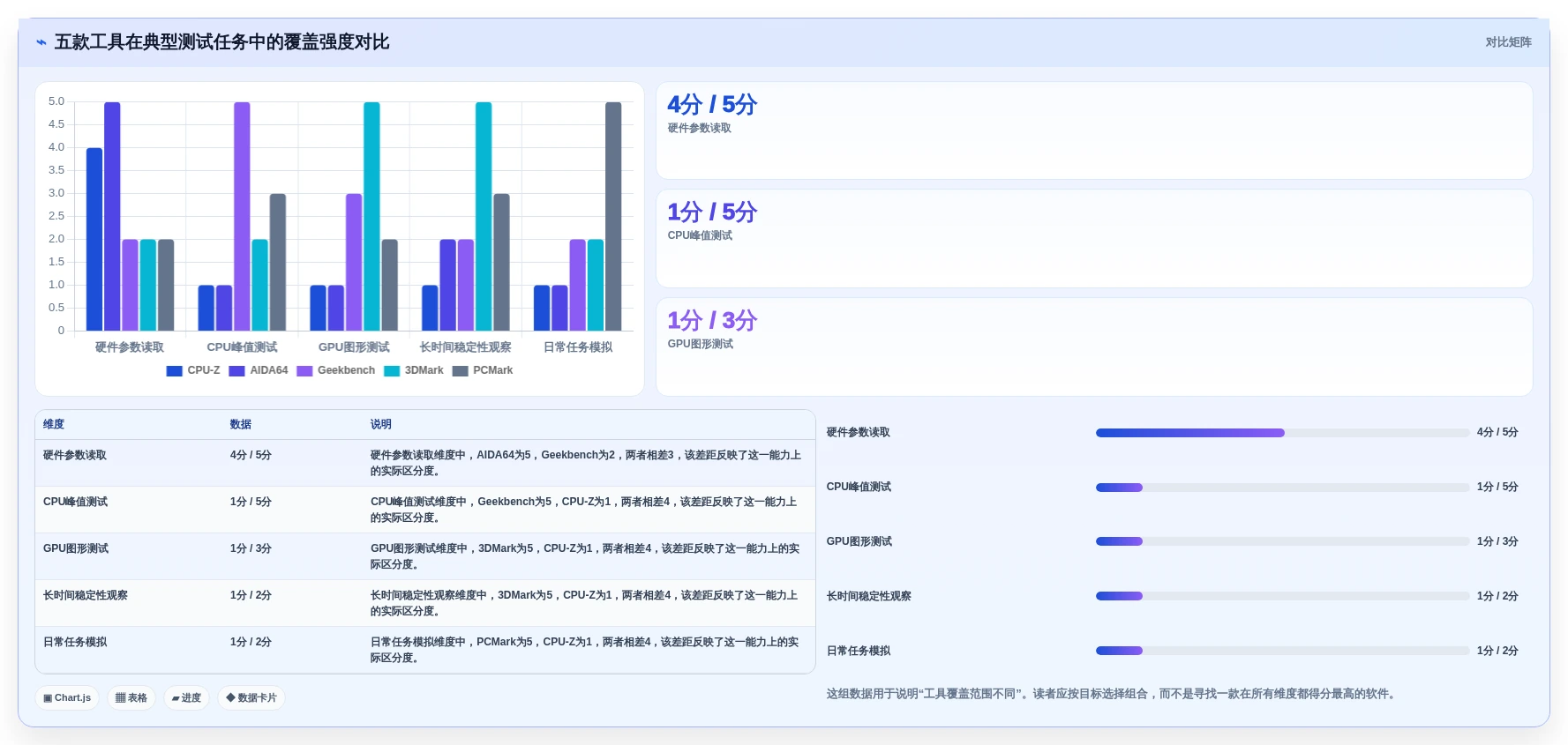 电脑测试安卓手机用什么软件对比:2026年5大热门工具功能全面评测