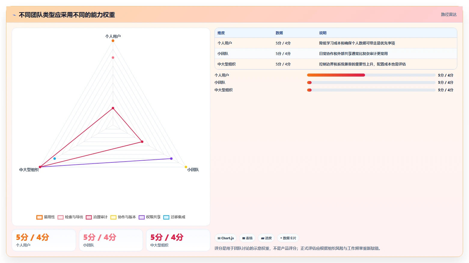 2026 年最佳在线文档管理工具对比：哪款工具最适合你？