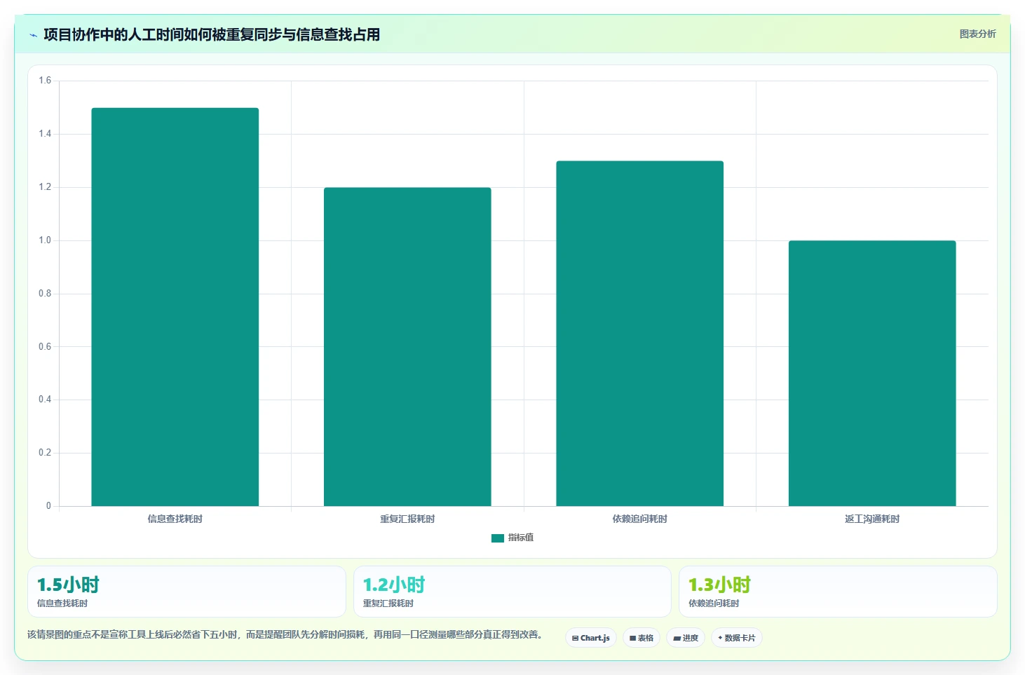 提升团队效率！2026年值得投资的5款顶级项目管理系统CSDN推荐