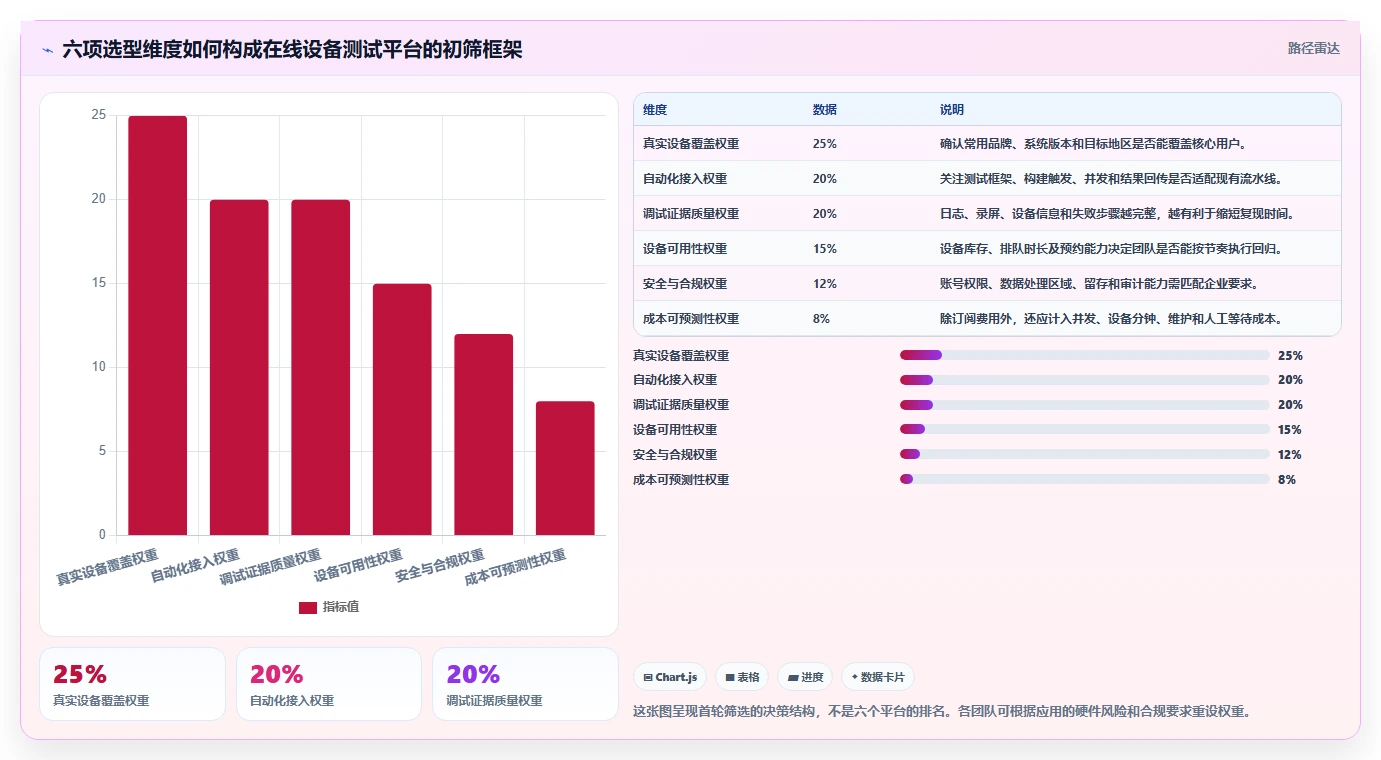 提升效率必看：2026年6大在线硬件测试工具选型指南