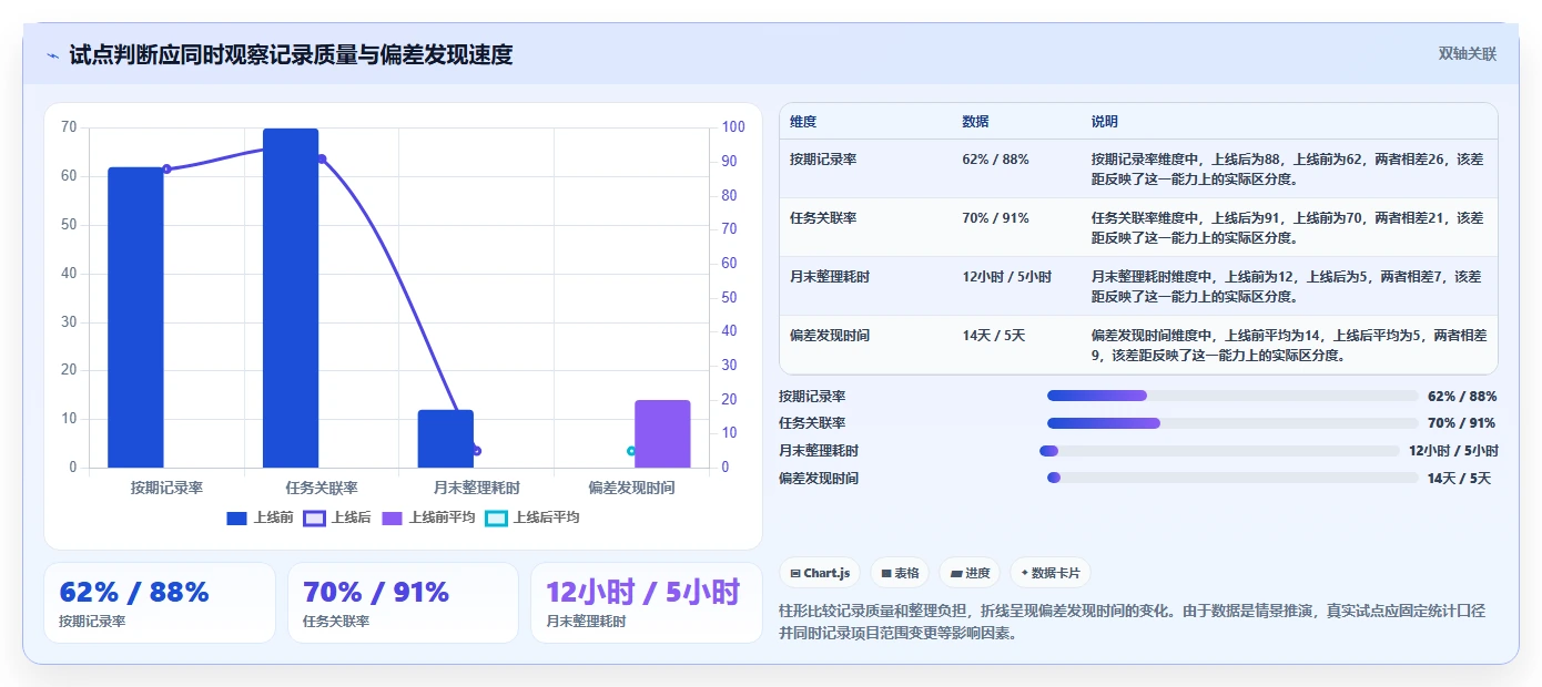 告别加班！2026年项目经理必备的7款智能项目管理工时系统