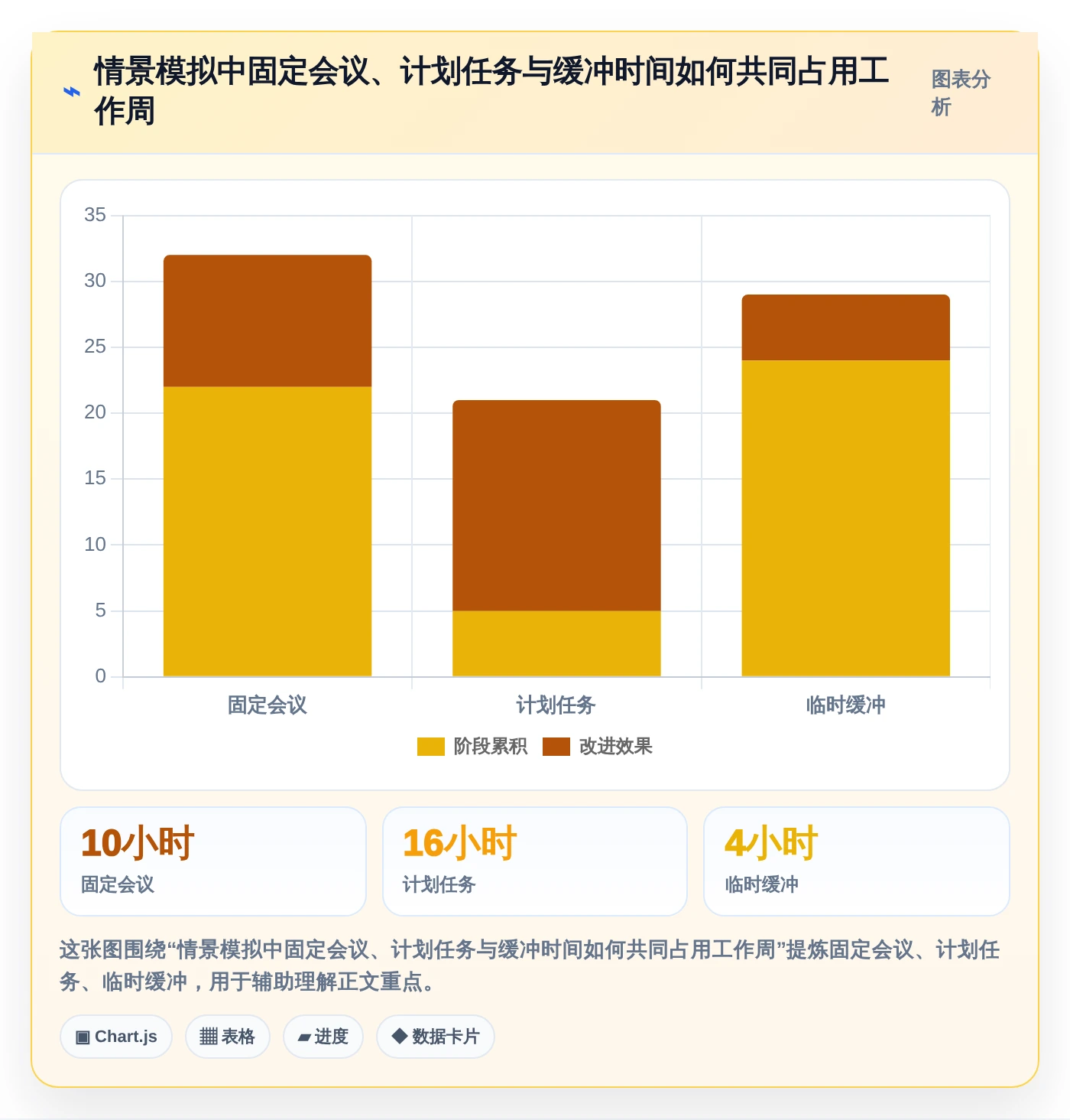 2026年效率神器:7款顶级时间管理软件 周计划月计划全面对比
