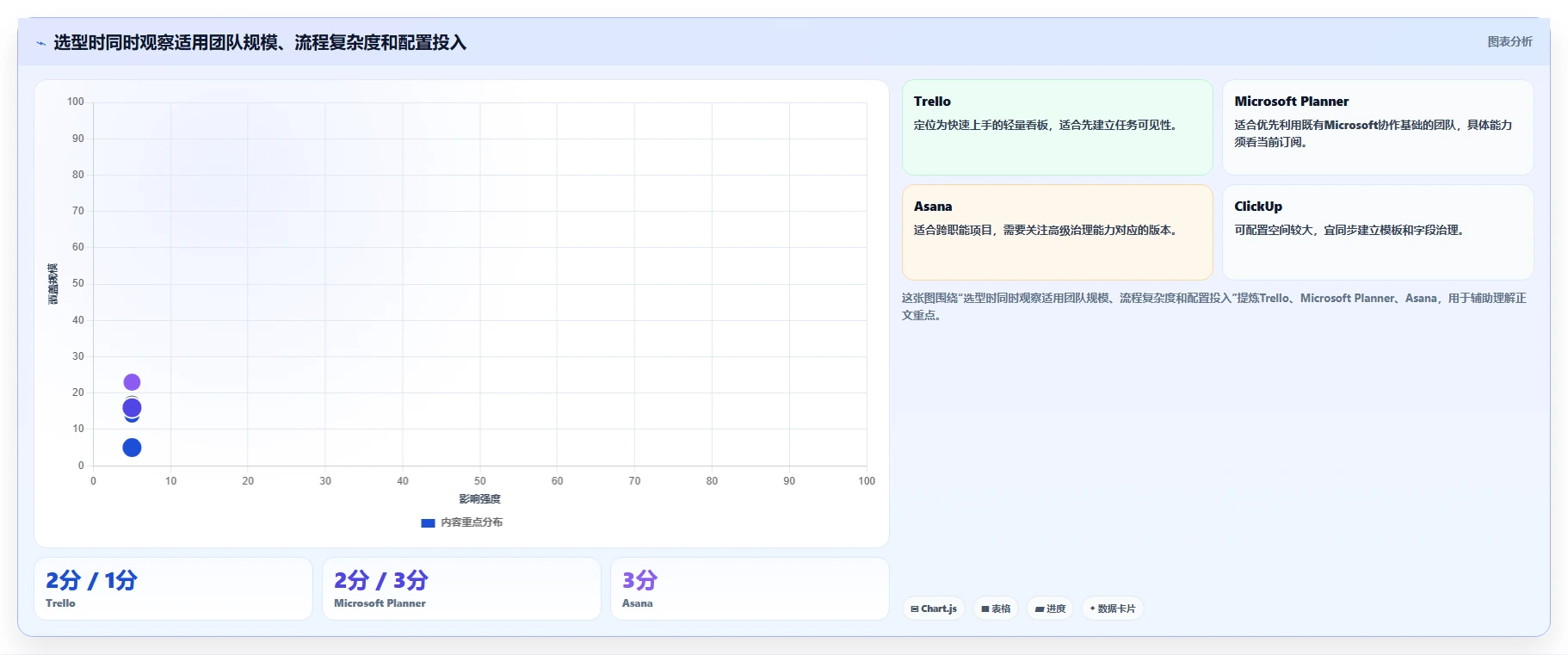 项目管理新趋势:2026年值得投资的7款工作任务软件推荐
