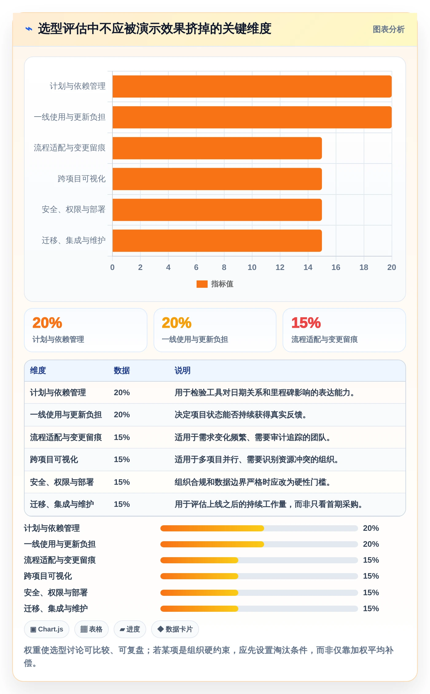 项目经理必看：2026年6大有什么好的进度管理软件选型指南