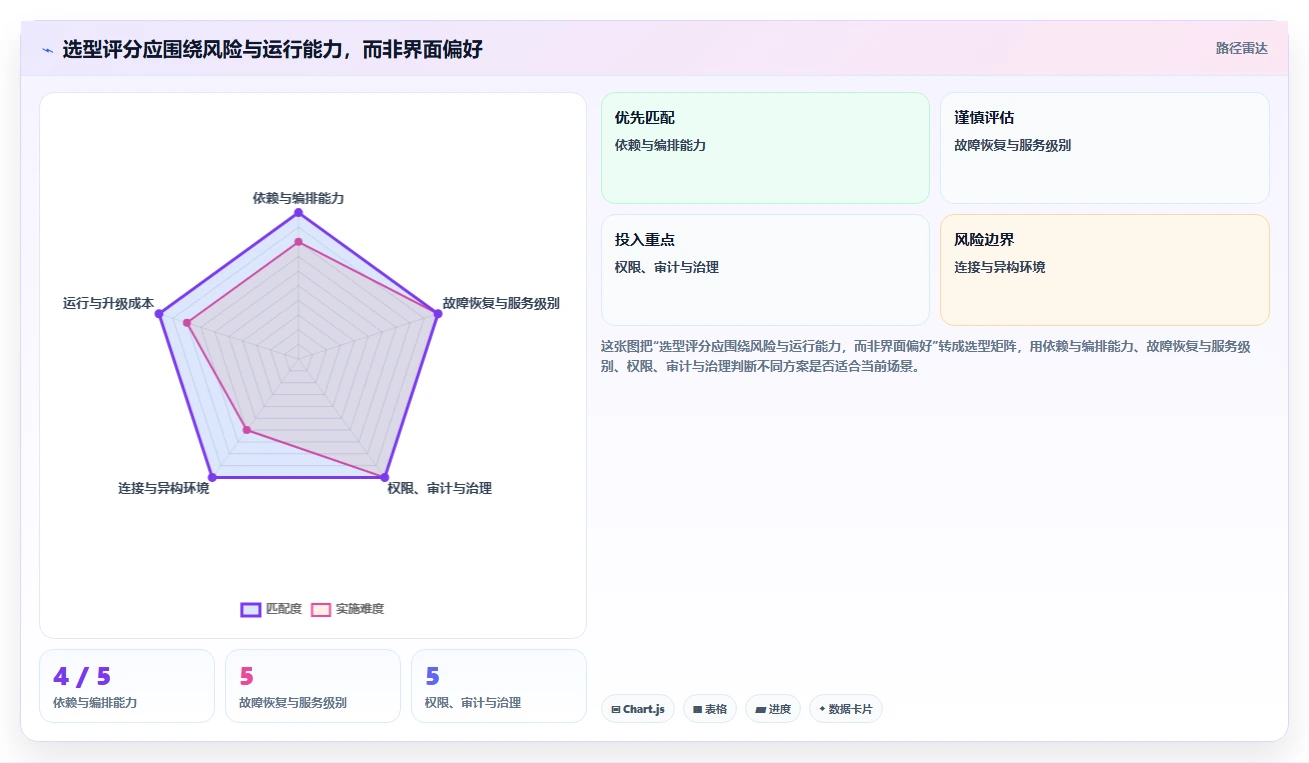 企业级批量任务调度工具选型指南:2026年不可错过的8大利器