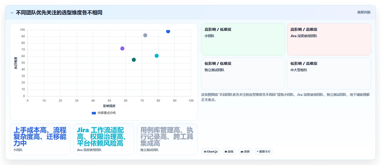 研发团队必备：2026年最受欢迎的5大测试用例协作平台盘点
