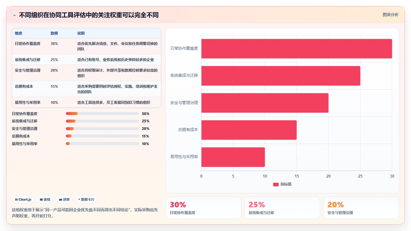 2026年企业协同工具选型指南：8款主流平台深度对比