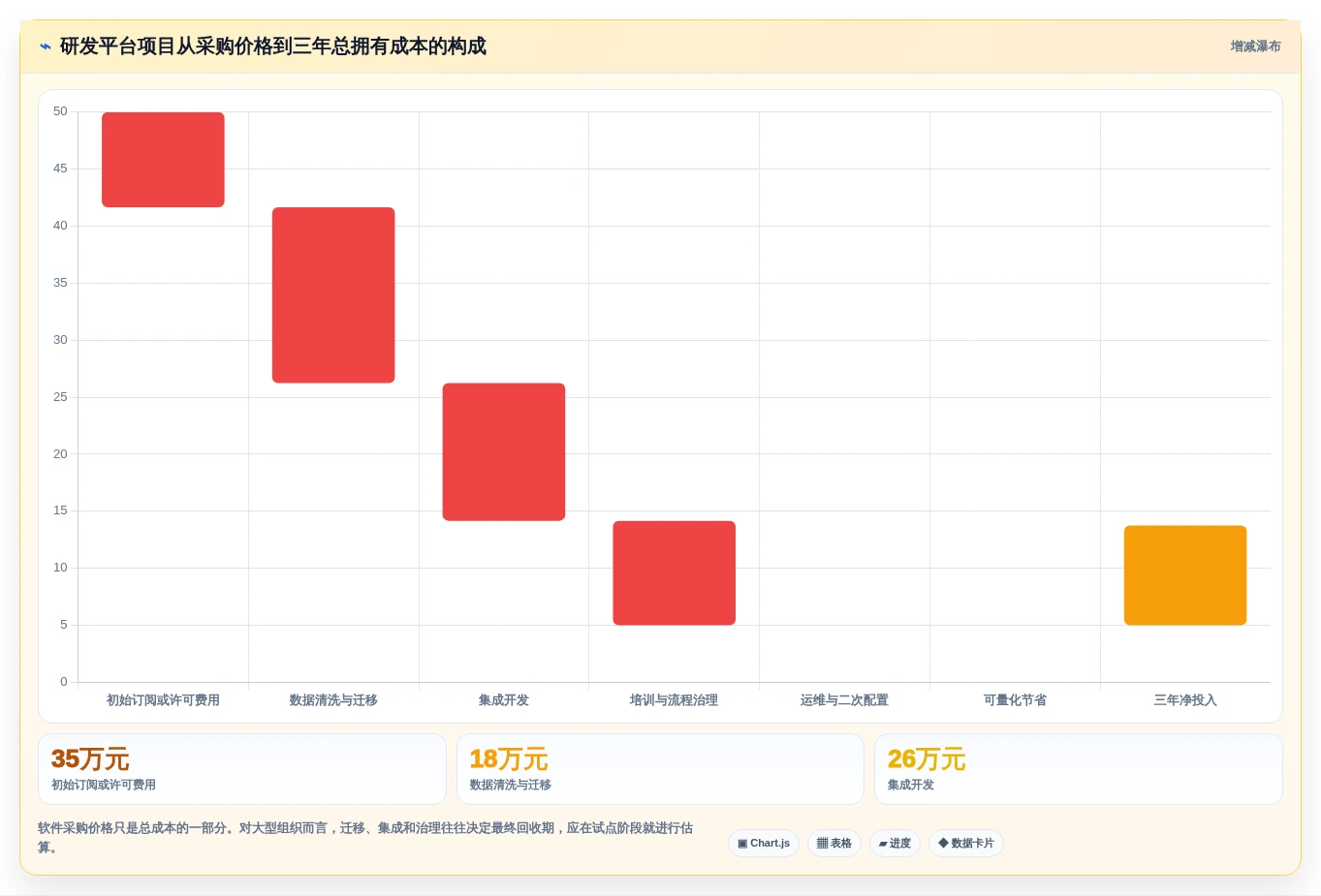 研发管理新趋势：2026年7款领先的协同周期管理平台深度分析