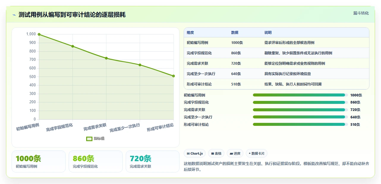 2026年必备:6大测试用例word模板工具对比与推荐