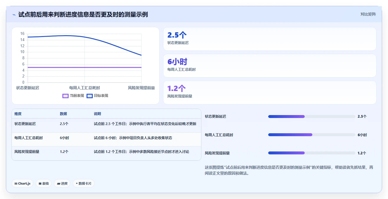 效率提升指南：2026年最受欢迎的5大在线进度管理工具盘点
