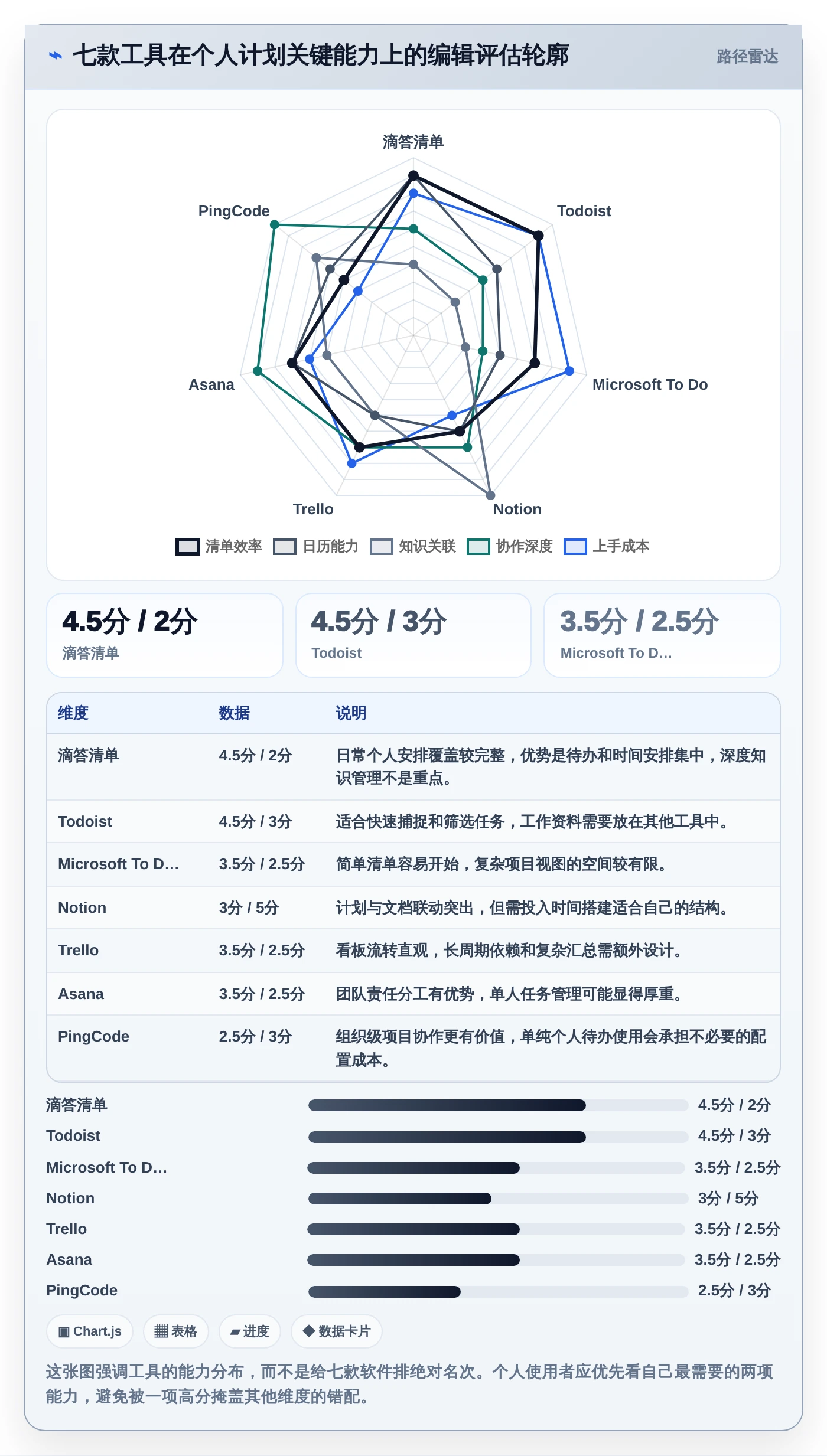 远程办公新选择：2026年7款优质制定个人工作计划的软件深度评测